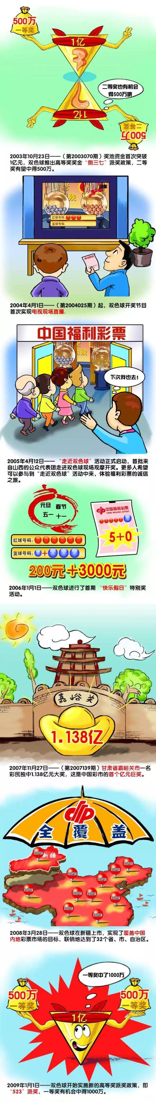 勇士出：库明加、佩顿二世、穆迪、2个首轮签。